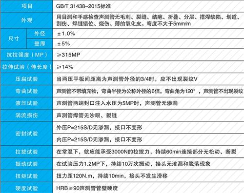 德州法兰式声测管现货性能特点